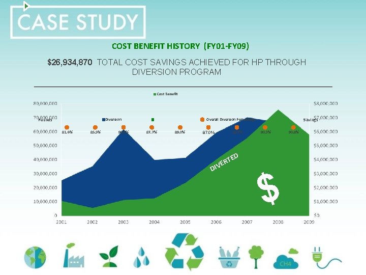 COST BENEFIT HISTORY (FY 01 -FY 09) $26, 934, 870 TOTAL COST SAVINGS ACHIEVED