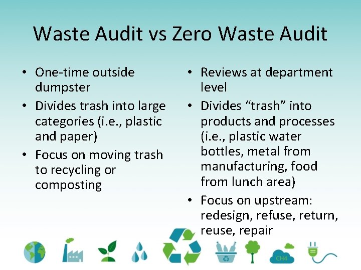 Waste Audit vs Zero Waste Audit • One-time outside dumpster • Divides trash into