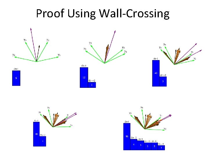 Proof Using Wall-Crossing 