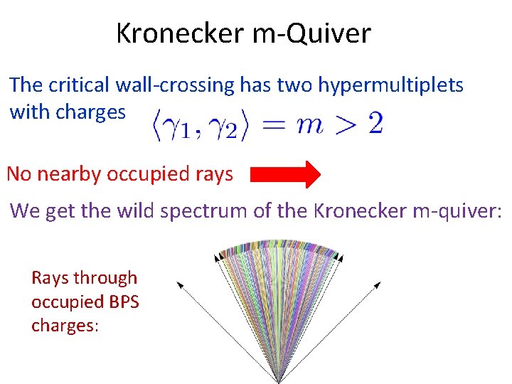 Kronecker m-Quiver The critical wall-crossing has two hypermultiplets with charges No nearby occupied rays