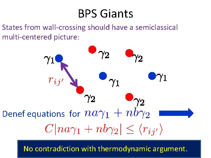 BPS Giants States from wall-crossing should have a semiclassical multi-centered picture: Denef equations for