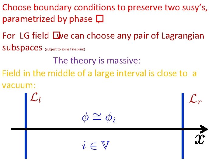 Choose boundary conditions to preserve two susy’s, parametrized by phase � , For LG
