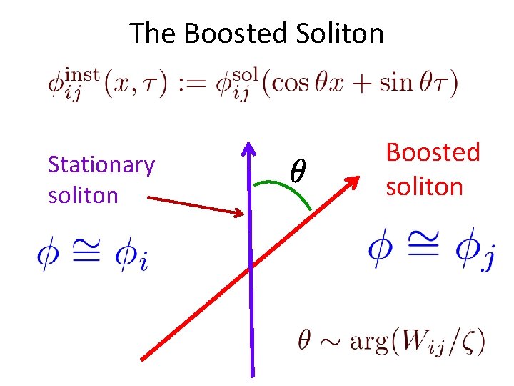 The Boosted Soliton Stationary soliton Boosted soliton 