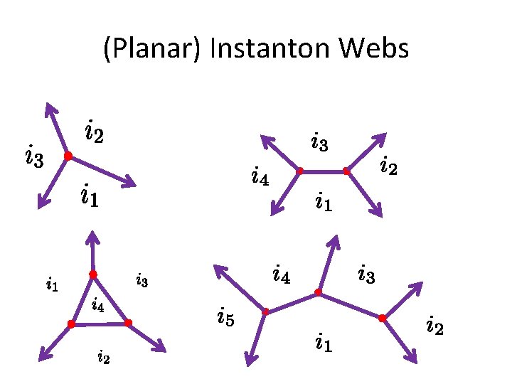 (Planar) Instanton Webs 