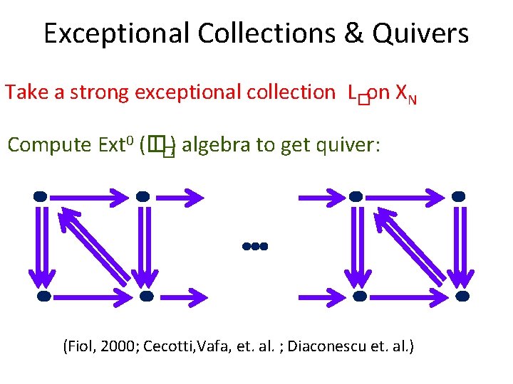 Exceptional Collections & Quivers Take a strong exceptional collection L�on XN Compute Ext 0