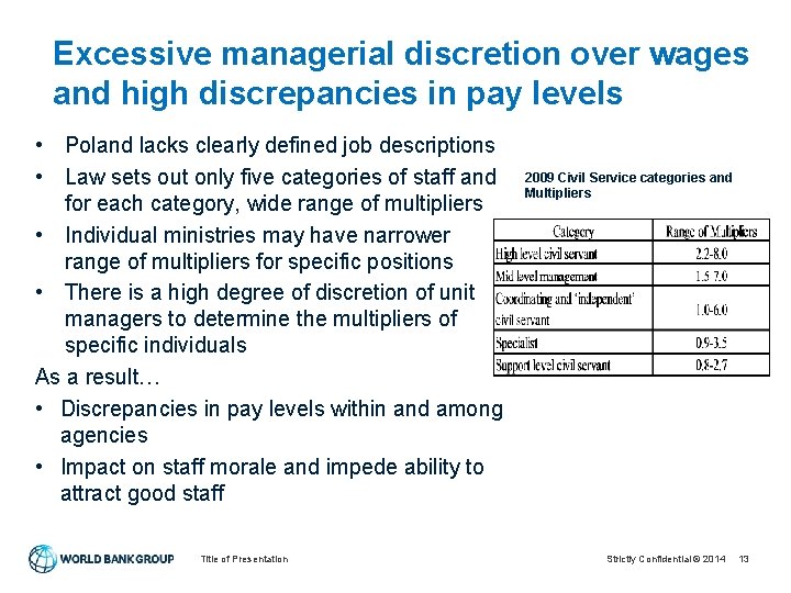 Excessive managerial discretion over wages and high discrepancies in pay levels • Poland lacks