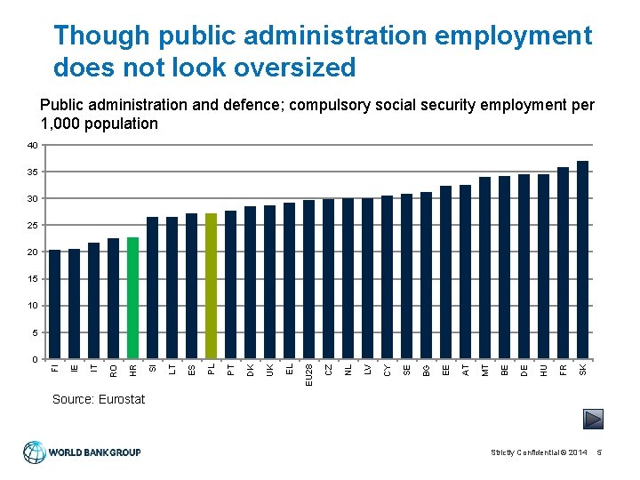 Though public administration employment does not look oversized Public administration and defence; compulsory social