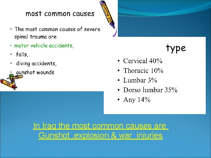 In Iraq the most common causes are Gunshot , explosion & war injuries 