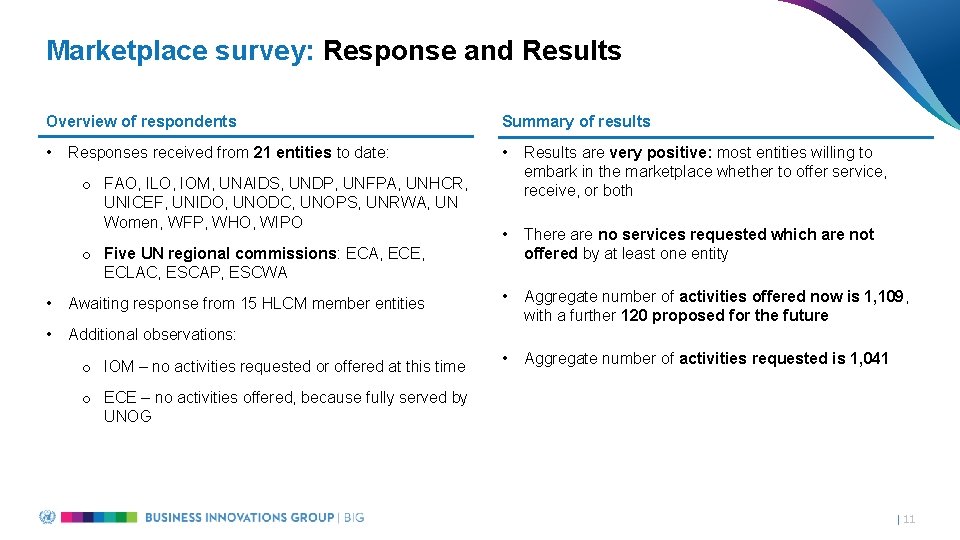 Marketplace survey: Response and Results Overview of respondents Summary of results • • Results