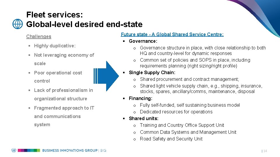 Fleet services: Global-level desired end-state Challenges § Highly duplicative: § Not leveraging economy of