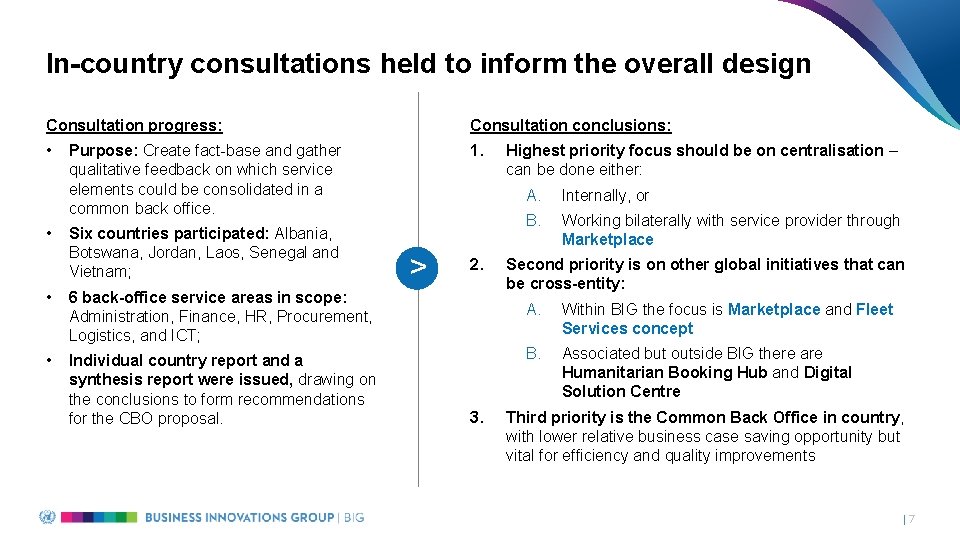 In-country consultations held to inform the overall design Consultation progress: Consultation conclusions: • 1.