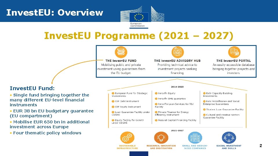 Invest. EU: Overview Invest. EU Programme (2021 – 2027) Invest. EU Fund: • Single