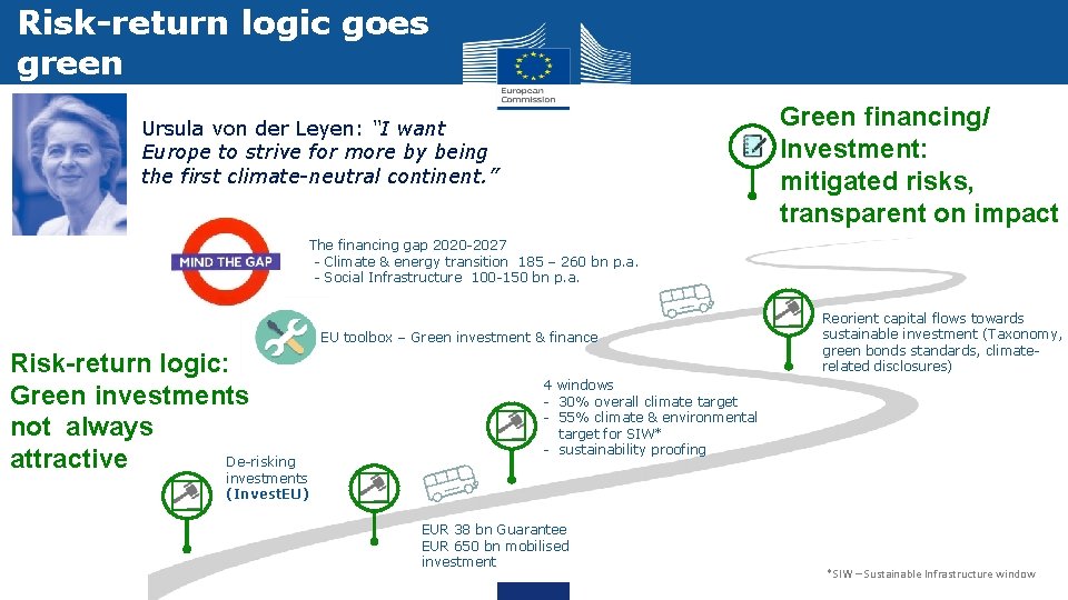 Risk-return logic goes green Green financing/ Investment: mitigated risks, transparent on impact Ursula von