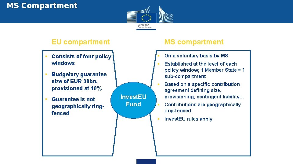 MS Compartment EU compartment MS compartment § On a voluntary basis by MS §