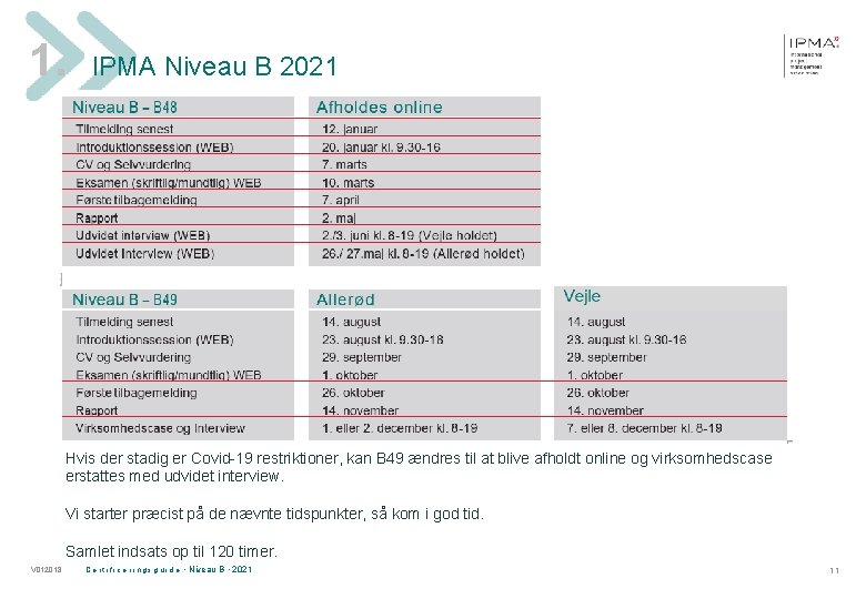 1. IPMA Niveau B 2021 Hvis der stadig er Covid-19 restriktioner, kan B 49