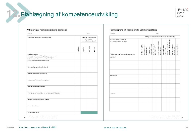 12. Planlægning af kompetenceudvikling V 012018 C e r t i f i c