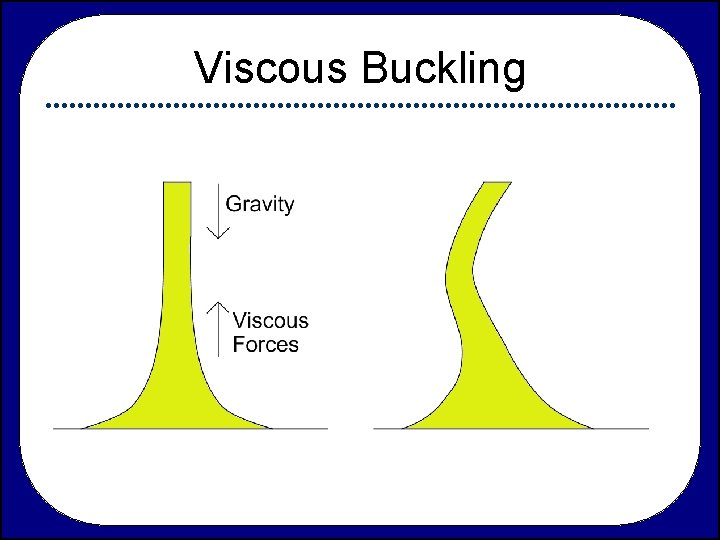 Viscous Buckling 