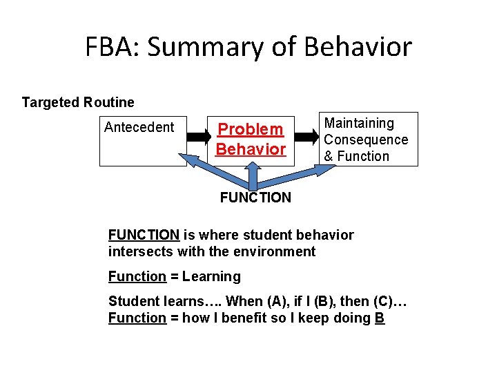 FBA: Summary of Behavior Targeted Routine Antecedent Problem Behavior Maintaining Consequence & Function FUNCTION