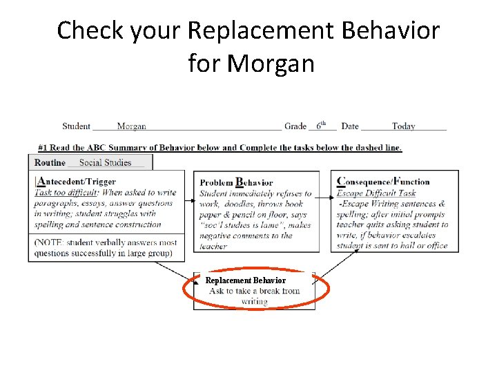 Check your Replacement Behavior for Morgan Replacement Behavior 