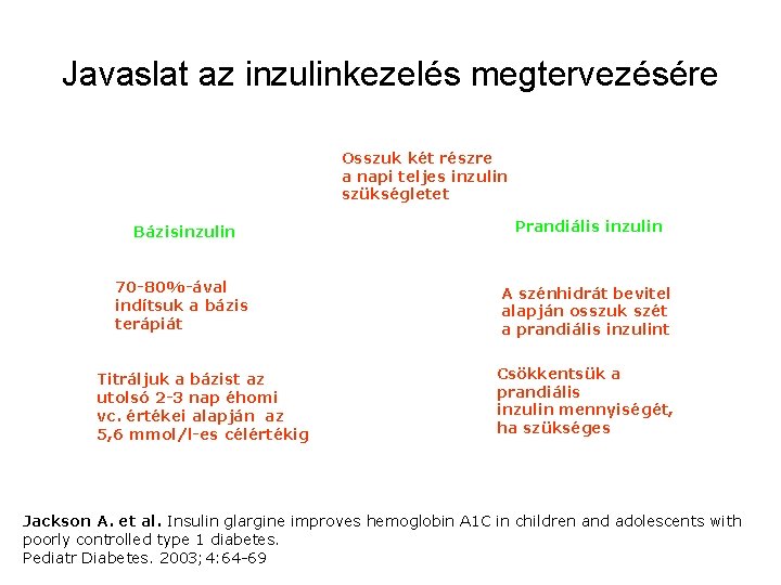 Javaslat az inzulinkezelés megtervezésére Osszuk két részre a napi teljes inzulin szükségletet Bázisinzulin Prandiális