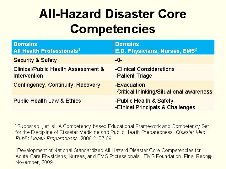 All-Hazard Disaster Core Competencies Domains All Health Professionals 1 Domains E. D. Physicians, Nurses,
