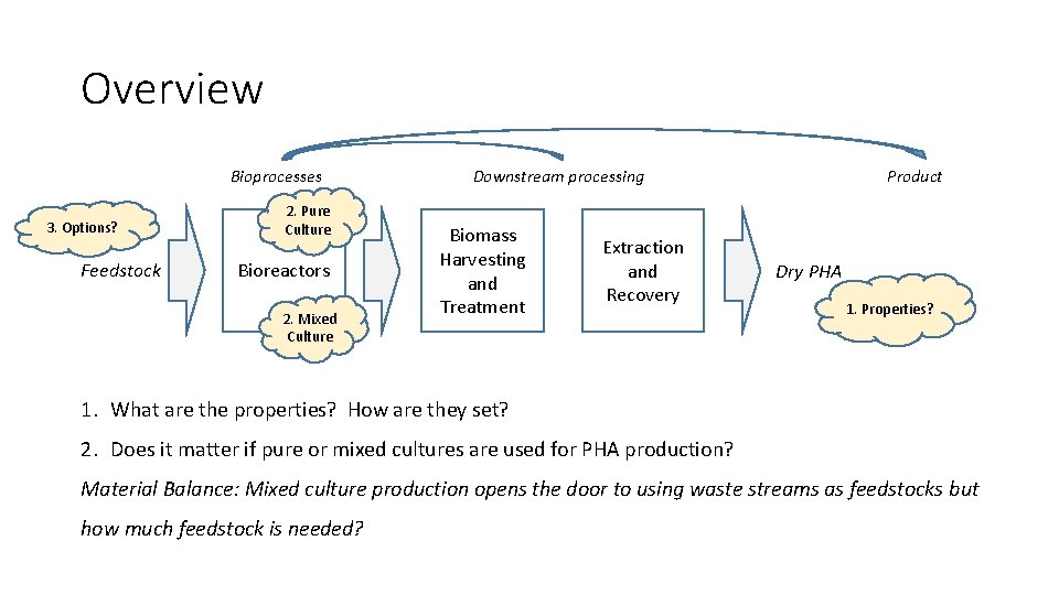 Overview Bioprocesses 3. Options? Feedstock 2. Pure Culture Bioreactors 2. Mixed Culture Downstream processing