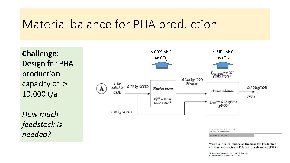 Material balance for PHA production Challenge: Design for PHA production capacity of > 10,