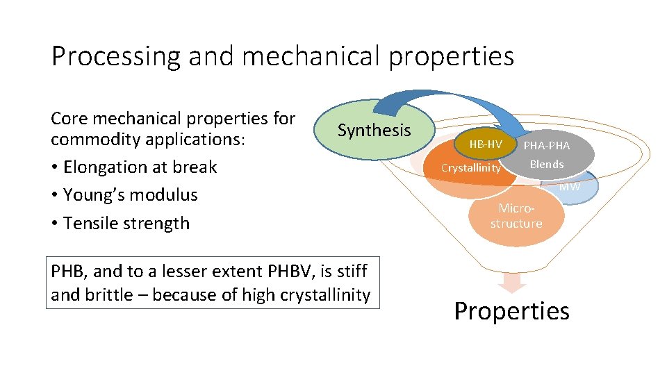 Processing and mechanical properties Core mechanical properties for commodity applications: • Elongation at break