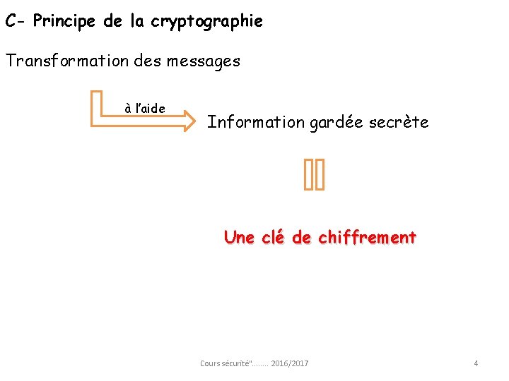 C- Principe de la cryptographie Transformation des messages à l’aide Information gardée secrète Une