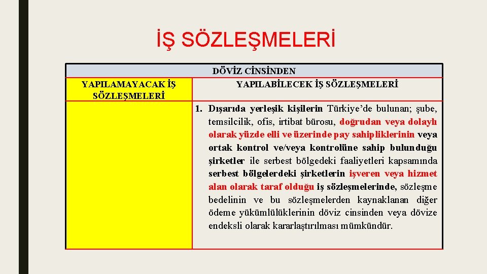 İŞ SÖZLEŞMELERİ YAPILAMAYACAK İŞ SÖZLEŞMELERİ DÖVİZ CİNSİNDEN YAPILABİLECEK İŞ SÖZLEŞMELERİ 1. Dışarıda yerleşik kişilerin