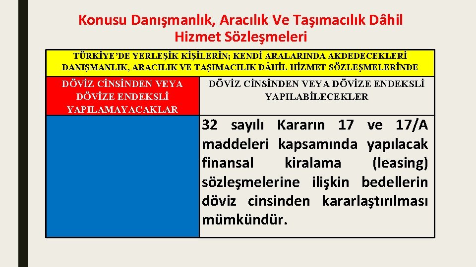 Konusu Danışmanlık, Aracılık Ve Taşımacılık Dâhil Hizmet Sözleşmeleri TÜRKİYE’DE YERLEŞİK KİŞİLERİN; KENDİ ARALARINDA AKDEDECEKLERİ