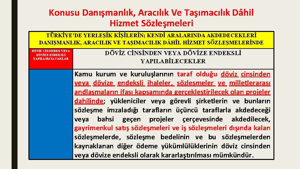 Konusu Danışmanlık, Aracılık Ve Taşımacılık Dâhil Hizmet Sözleşmeleri TÜRKİYE’DE YERLEŞİK KİŞİLERİN; KENDİ ARALARINDA AKDEDECEKLERİ