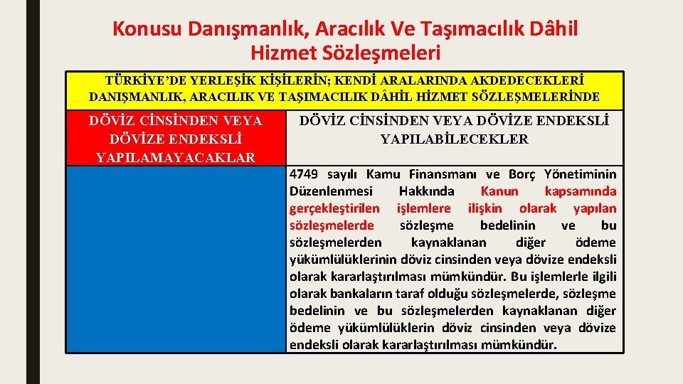 Konusu Danışmanlık, Aracılık Ve Taşımacılık Dâhil Hizmet Sözleşmeleri TÜRKİYE’DE YERLEŞİK KİŞİLERİN; KENDİ ARALARINDA AKDEDECEKLERİ