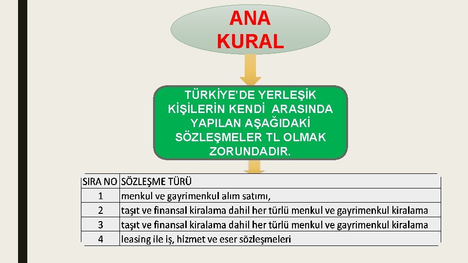 ANA KURAL TÜRKİYE’DE YERLEŞİK KİŞİLERİN KENDİ ARASINDA YAPILAN AŞAĞIDAKİ SÖZLEŞMELER TL OLMAK ZORUNDADIR. 