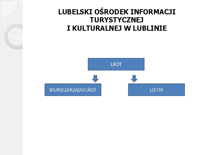 LUBELSKI OŚRODEK INFORMACJI TURYSTYCZNEJ I KULTURALNEJ W LUBLINIE 