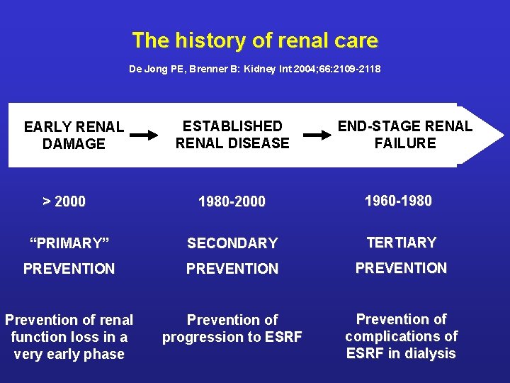 The history of renal care De Jong PE, Brenner B: Kidney Int 2004; 66: