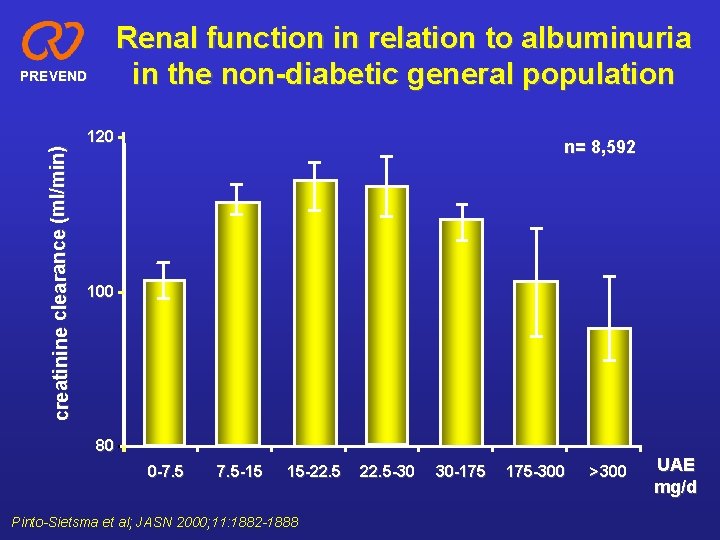 Renal function in relation to albuminuria in the non-diabetic general population creatinine clearance (ml/min)