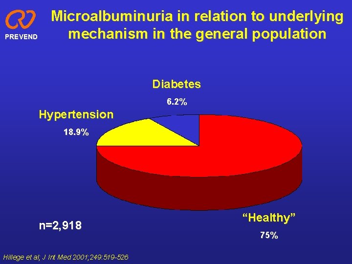 PREVEND Microalbuminuria in relation to underlying mechanism in the general population Diabetes 6. 2%