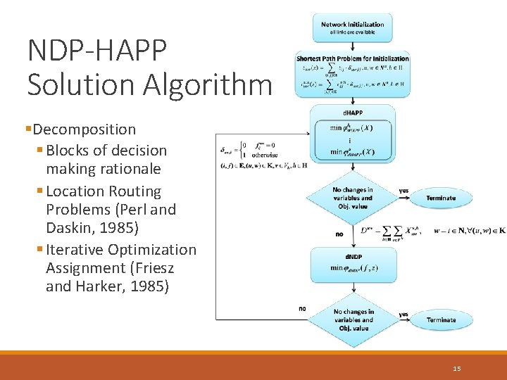 NDP-HAPP Solution Algorithm §Decomposition § Blocks of decision making rationale § Location Routing Problems