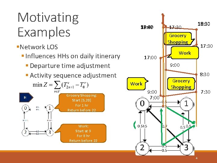 Motivating Examples 17: 42 19: 00 Grocery Shopping §Network LOS § Influences HHs on