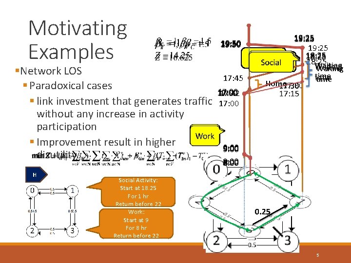 Motivating Examples 19: 50 §Network LOS 17: 45 § Paradoxical cases 17: 00 17: