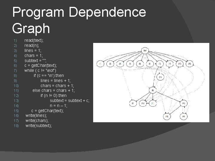 Program Dependence Graph 1) 2) 3) 4) 5) 6) 7) 8) 9) 10) 11)