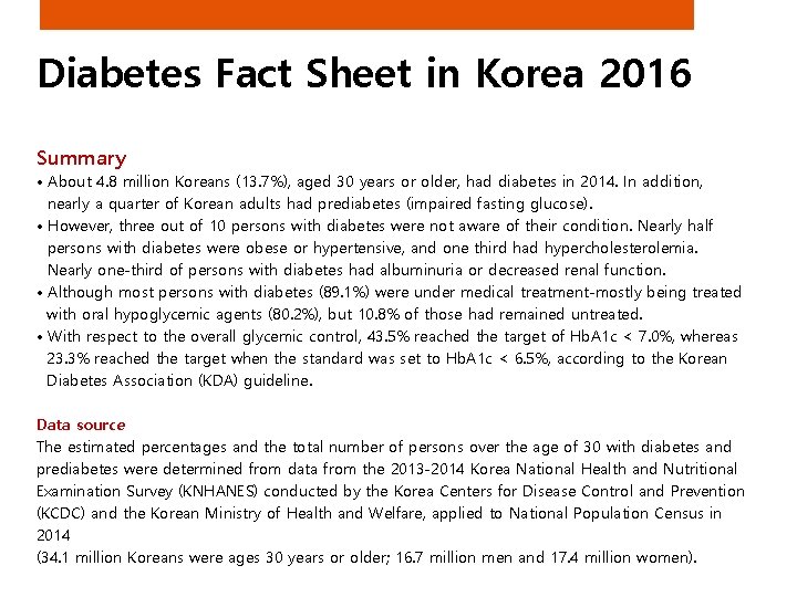 Diabetes Fact Sheet in Korea 2016 Summary • About 4. 8 million Koreans (13.