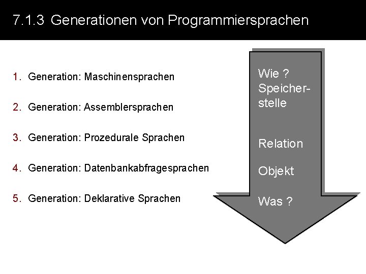 7. 1. 3 Generationen von Programmiersprachen 1. Generation: Maschinensprachen 2. Generation: Assemblersprachen Wie ?