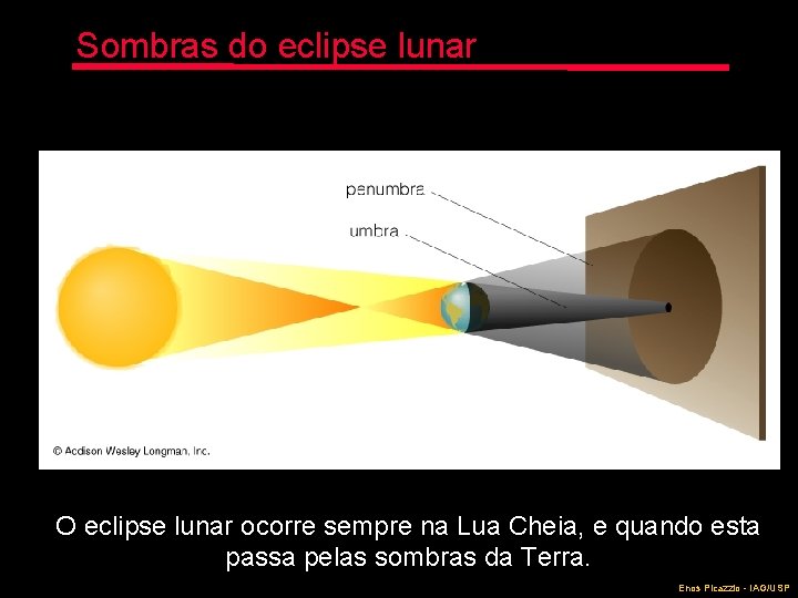Sombras do eclipse lunar O eclipse lunar ocorre sempre na Lua Cheia, e quando