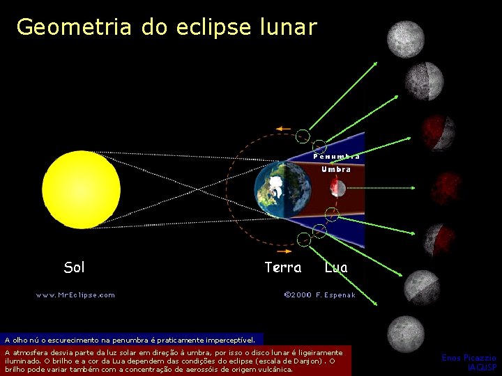 Geometria do eclipse lunar A olho nú o escurecimento na penumbra é praticamente imperceptível.