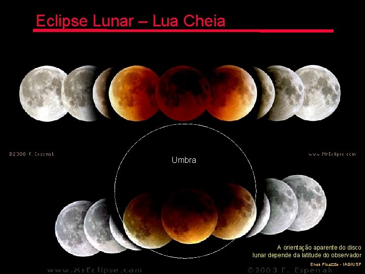 Eclipse Lunar – Lua Cheia Umbra A orientação aparente do disco lunar depende da