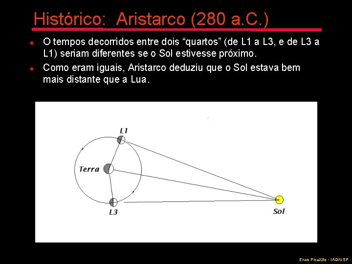 Histórico: Aristarco (280 a. C. ) l l O tempos decorridos entre dois “quartos”