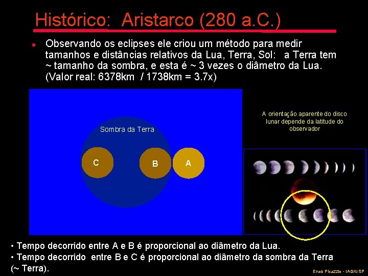 Histórico: Aristarco (280 a. C. ) l Observando os eclipses ele criou um método