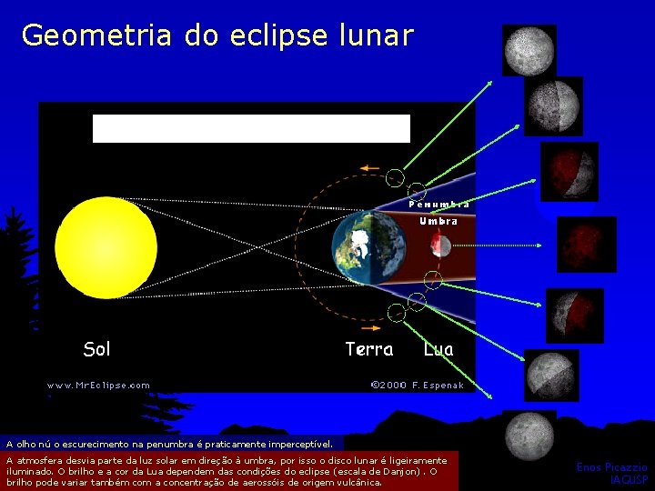 Geometria do eclipse lunar A olho nú o escurecimento na penumbra é praticamente imperceptível.